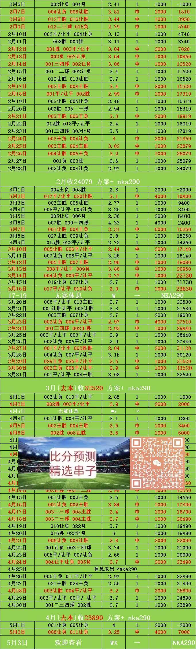 周日014法甲 南特VS昂热 比分预测